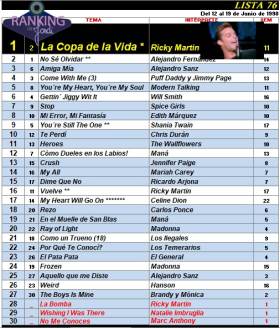 Ranking 76 de 1998
